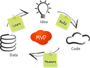 MVP (Minimum Viable Product) | Mobile and Web apps Development company