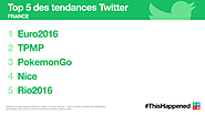 #ThisHappened : les moments marquants de l’année 2016 sur Twitter - Blog du Modérateur