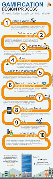 10 steps to design successful gamification initiatives