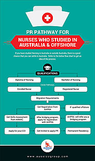 PR Pathway for nurses who studied in Australia and Overseas