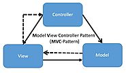 Model View Controller (MVC) Pattern | Android Apps development Company