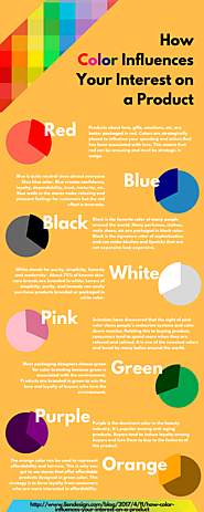 How Color Influences Your Interest on a Product