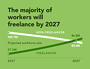 4 predictions for the future of work | World Economic Forum