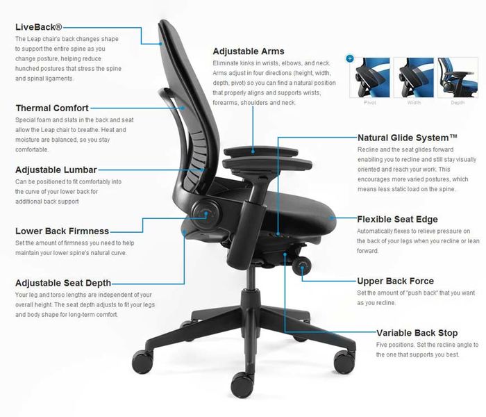 Best Office Chair For Short Legs A Listly List