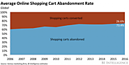 SHOPPING CART ABANDONMENT: Merchants now leave $4.6 trillion on the table, and mobile is making the problem worse