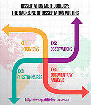 Most Effective Tips for Dissertation Writing