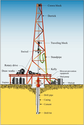 OVERTIME PAY LAWS IN OIL AND GAS INDUSTRY