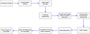 Project Management: Enhance Efficiency with Motadata