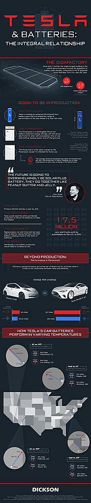 [Infographic] Fully Charged: A Look at the Batteries that are on the Road to Powering the Future.