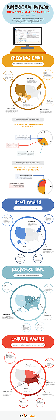 America’s Relationship With Work Email - ReachMail