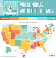 Nursing Job Demand by State