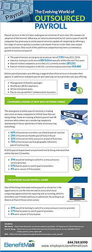 The Evolving World of Outsourced Payroll