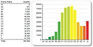 Acquire Inexpensive and Reliable BER at Moeber