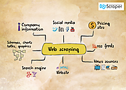 What is Web Scraping Service?
