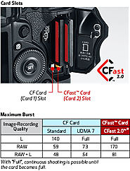 Canon EOS-1D 0931C002 20.2MP Digital SLR Camera Body Mark II (Black)