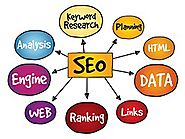 Get High Ranking of your business website with Professional SEO Services