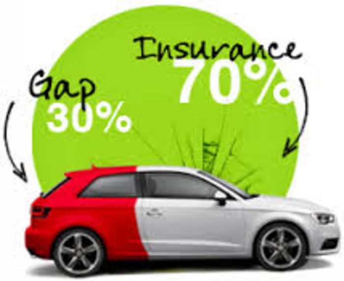Gap страховка. Gap каско. Gap автомобиль. Логотип страхования авто. Что такое гап в страховании автомобиля.