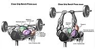 Bench Press With Close Grip