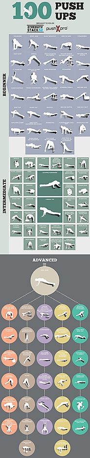 chest list