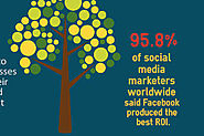 Social media w E-commerce? Tak! Infografika.