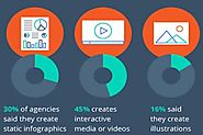 Agencje content marketingowe. Przewidywania, trendy. Infografika