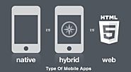 Types of Apps - Develop Application for Buisiness -