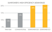 Residential Solar Panels For Your Home - SunPower