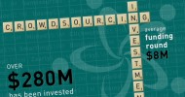 Investing in the Crowd: VCs Inject $280M into Crowdsourcing Platforms in 2011