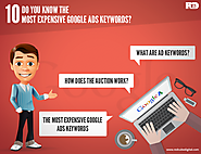 10 Most Expensive Google Adwords Keywords List