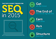 Top 5 quirky trends for SEO in 2015 - Alt Web Media Blog – Digital Media News and Updates