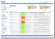 Nagios - The Industry Standard In IT Infrastructure Monitoring And Alerting