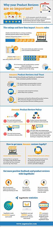 Why Amazon reviews are extremely critical for your reputation?