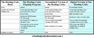 Healing Codes Information: Programs Comparison | Healing Codes Revealed