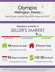 Olympia Wellington, FL Real Estate Market Trends | FEB 2017