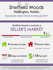 Sheffield Woods Wellington, FL Real Estate Market Trends | FEB 2017