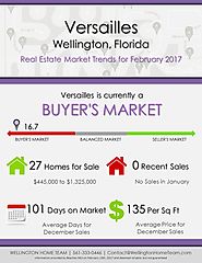 Versailles Wellington, FL Real Estate Market Trends | FEB 2017