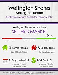 Wellington Shores Wellington, FL Real Estate Market Trends | FEB 2017