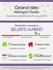 Grand Isles Wellington, FL Real Estate Market Trends | MAR 2017