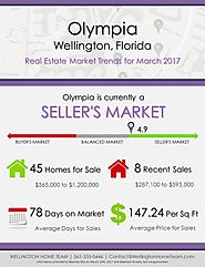 Olympia Wellington, FL Real Estate Market Trends | MAR 2017