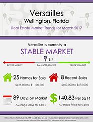 Versailles Wellington, FL Real Estate Market Trends | MAR 2017