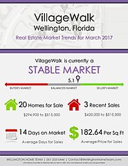 VillageWalk Wellington, FL Real Estate Market Trends | MAR 2017