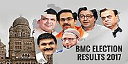 बीएमसी चुनावों में शिवसेना आगे , फिर भी बहुमत से दूर