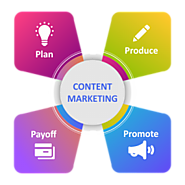 Seo Content Marketing: Digital Content Marketing Expert