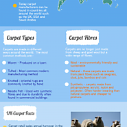 Carpet Facts