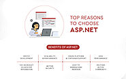 Benefits of Choosing ASP.NET for Your Business Development Needs