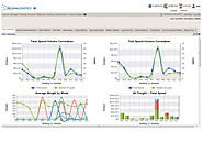 Compare Transportation Management Software (TMS)