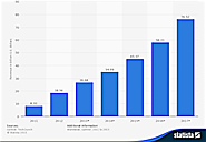 App Revenue Statistics 2015