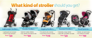 Strollers : Baby - Walmart.com
