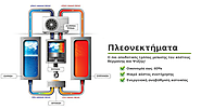 Πλεονεκτήματα αντλιών θερμότητας