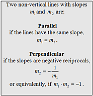 Parallel and perpendicular lines (OpenAlgebra.com)